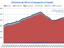 Foto de Emisiones de gases de efecto invernadero en el transporte en
