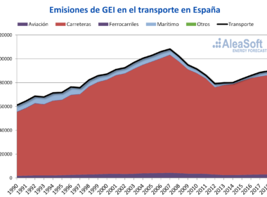Foto de Emisiones de gases de efecto invernadero en el transporte en