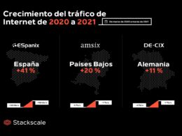 Foto de Crecimiento del tráfico de Internet de 2020 a 2021