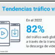 Foto de Tendencias tráfico vídeo. En 2022, El 82% Del Tráfico Web