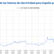 Foto de Precios de los futuros de electricidad de España para 2022