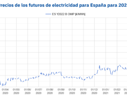 Foto de Precios de los futuros de electricidad de España para 2022