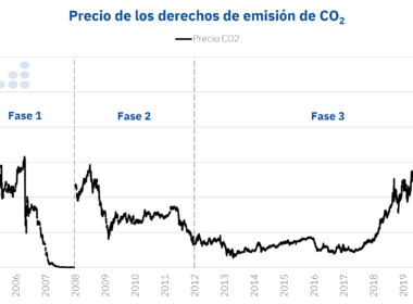 Foto de Precio de los derechos de emisión de CO2