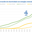 Foto de Generación de electricidad con energías renovables