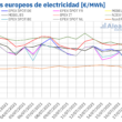 Foto de Mercados europeos de electricidad