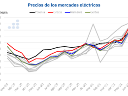 Foto de Precios de mercados eléctricos