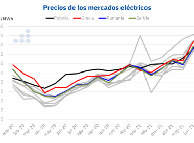 Foto de Precios de mercados eléctricos