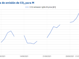 Foto de Precios de derechos de emisión de CO2