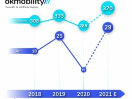 Foto de Cifra de Negocio OK Mobility (2018-2021)