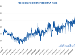 Foto de Precio diario del mercado IPEX Italia