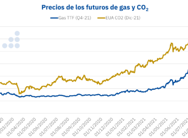 Foto de Precios de futuros de gas y CO2
