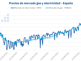 Foto de Precios de mercado de gas y eletricidad de España