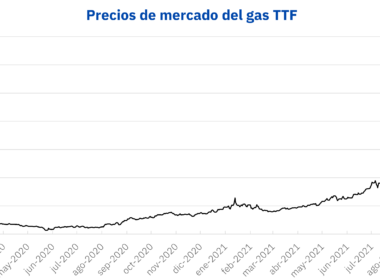 Foto de Precios de mercado del gas TTF