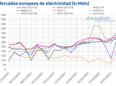 Foto de Precios de mercados de europeos de electricidad