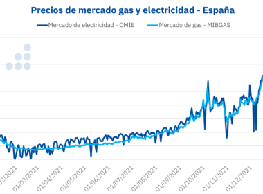 Foto de Precios de mercado de gas y electricidad - España