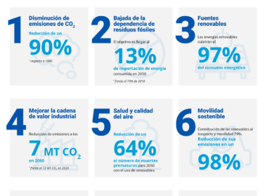 Foto de 9 puntos clave que marcarán la agenda medioambiental de 2050