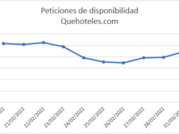 Foto de Peticiones de disponibilidad hoteles en Quehoteles.com