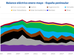 Foto de Balance eléctrico enero-mayo de España peninsular