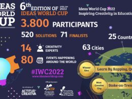 Foto de Infografía IWC 2022